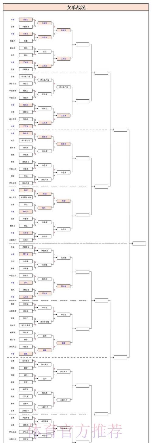 【包头赛区回顾】全国总决赛16强名单全部出炉，大连华谊携手开封宋运锁定最后两席！